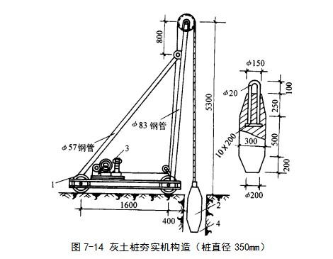 周矶管理区挤密桩地基